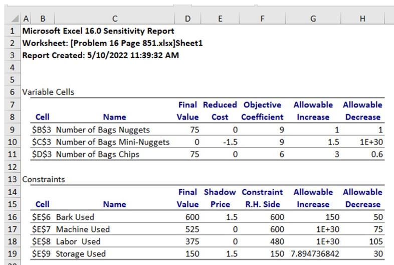  Suppose your sensitivity report looks like this: What will be true
