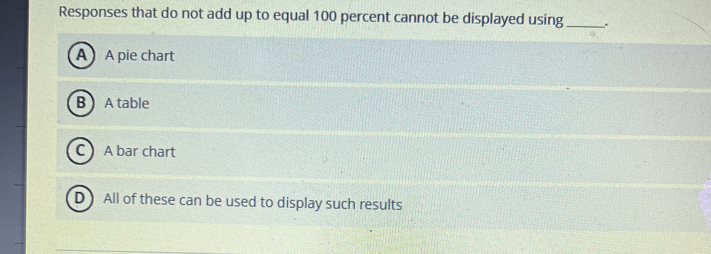  Responses that do not add up to equal 100 percent cannot
