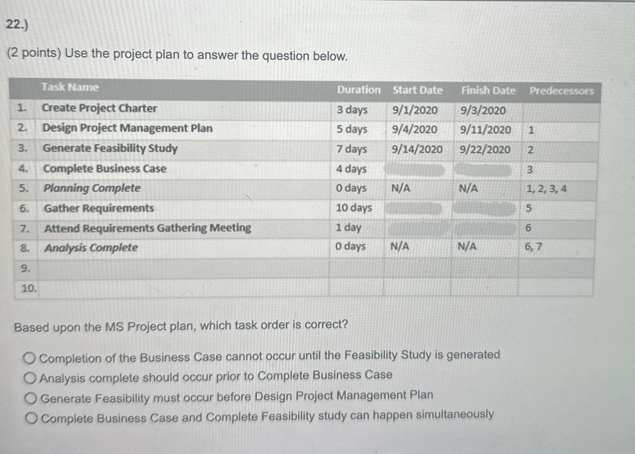  22.) (2 points) Use the project plan to answer the question