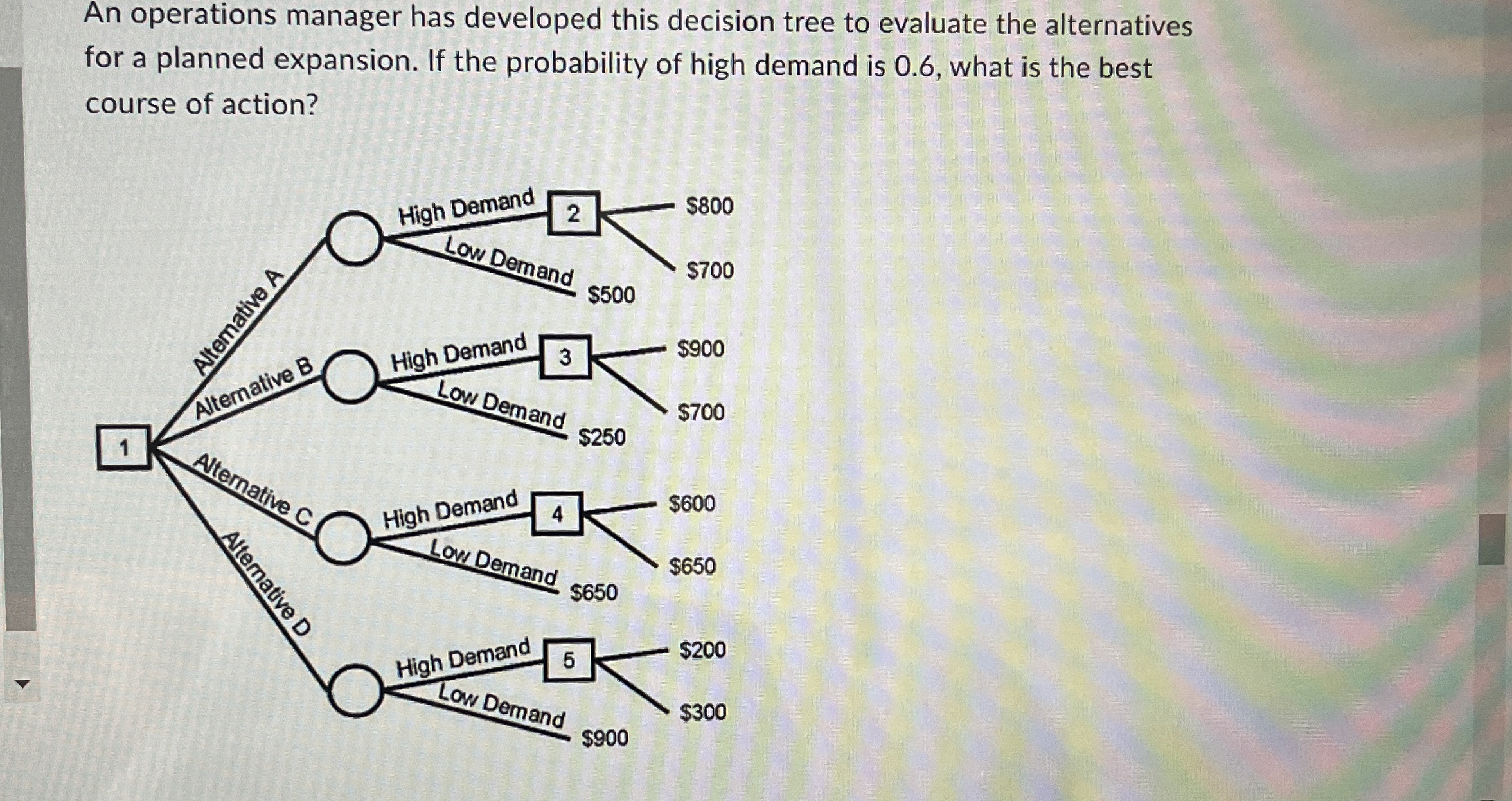  An operations manager has developed this decision tree to evaluate the