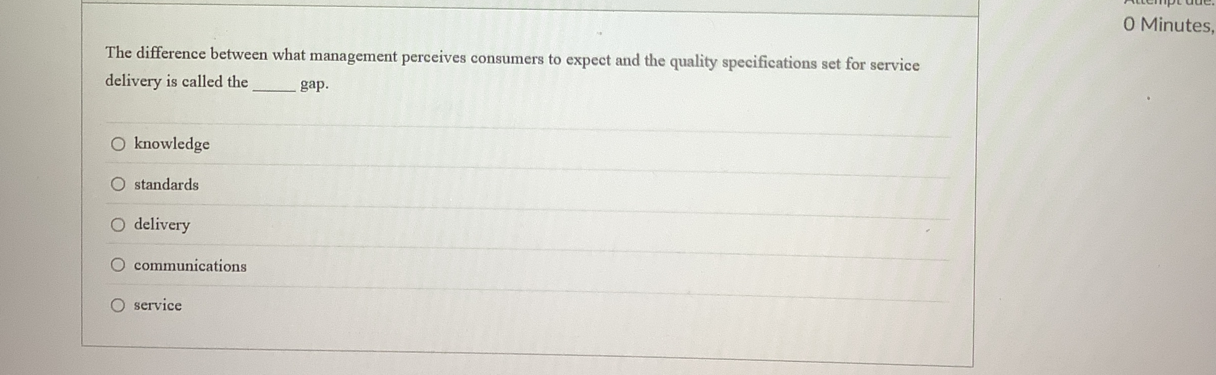  The difference between what management perceives consumers to expect and the