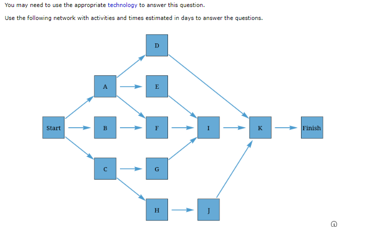  (a) What are the critical path activities? (Enter your answers as