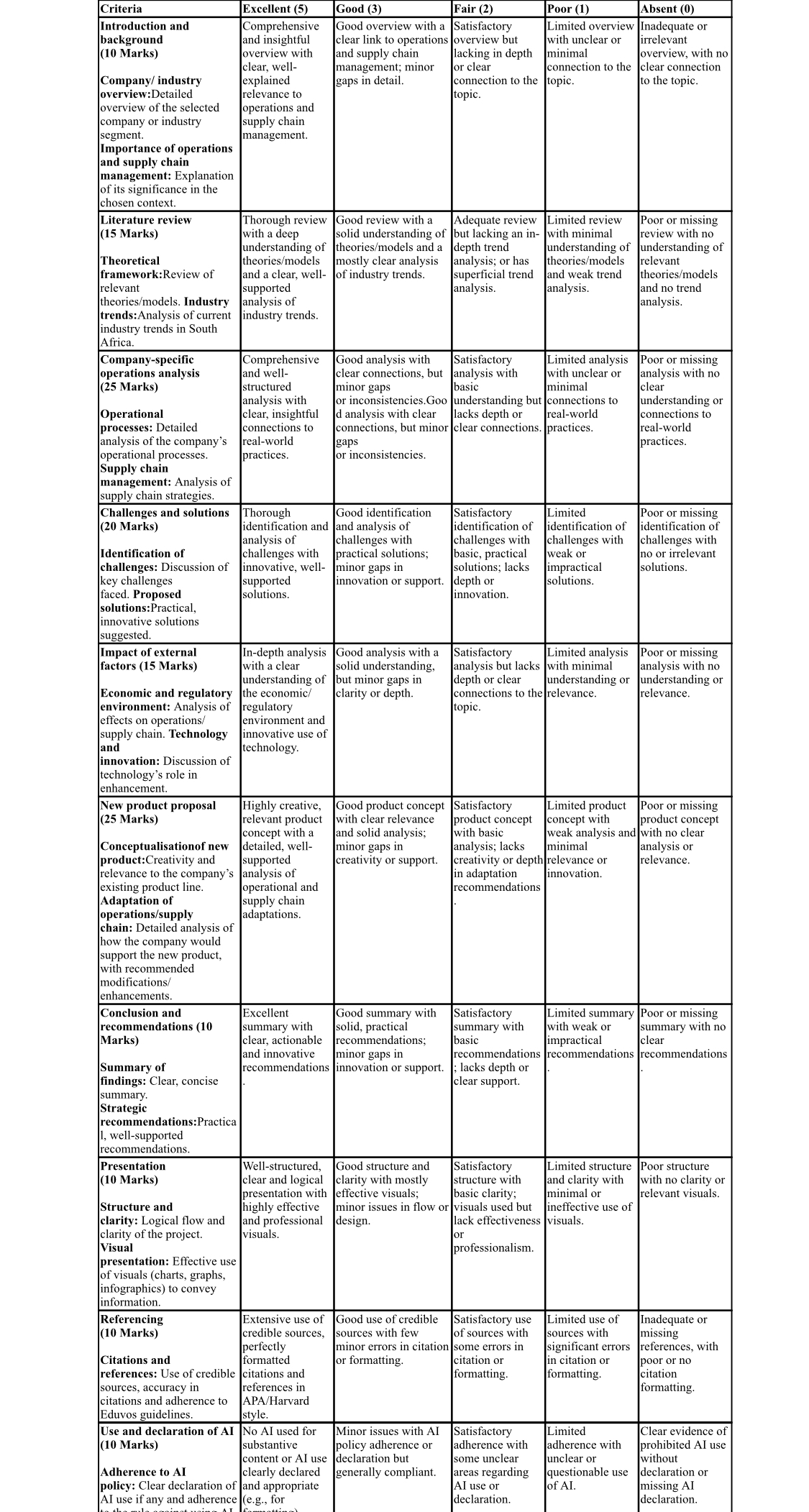  Please help me write my assignment for bioscience. Choosen topic is