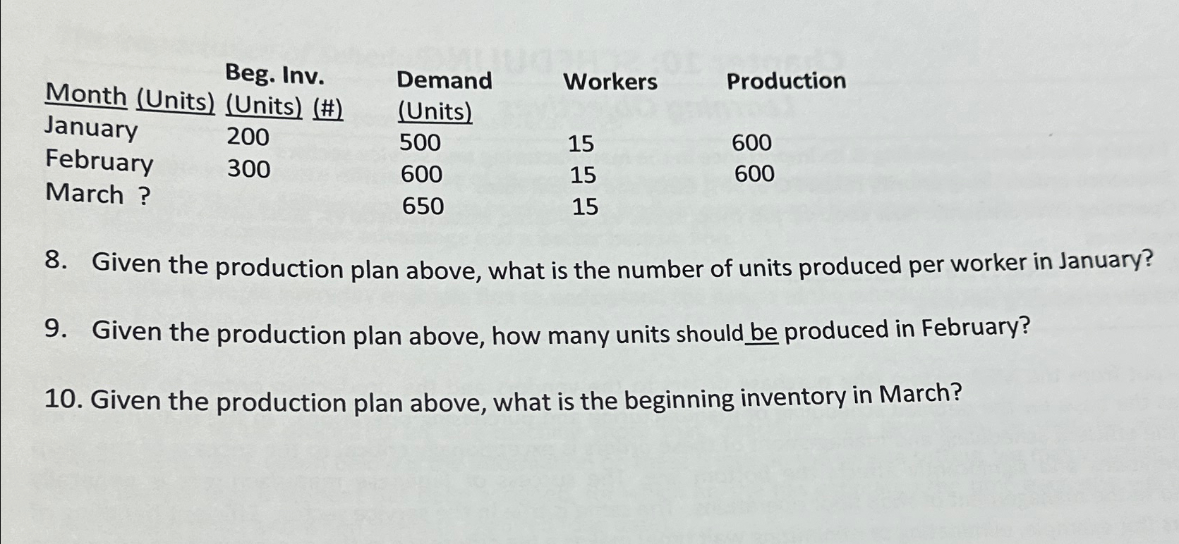  \table[[Month (Units),\table[[Beg. Inv.],[(Units)(#)]],\table[[Demand],[(Units)]],Workers,Production],[January,200,500,15,600],[February,300,600,15,600],[March ?,,650,15,]] Given the production plan above, what is