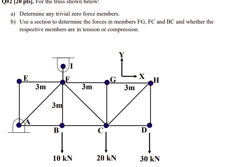  For the truss shown below: Q#2[20 pts]. For the truss shown