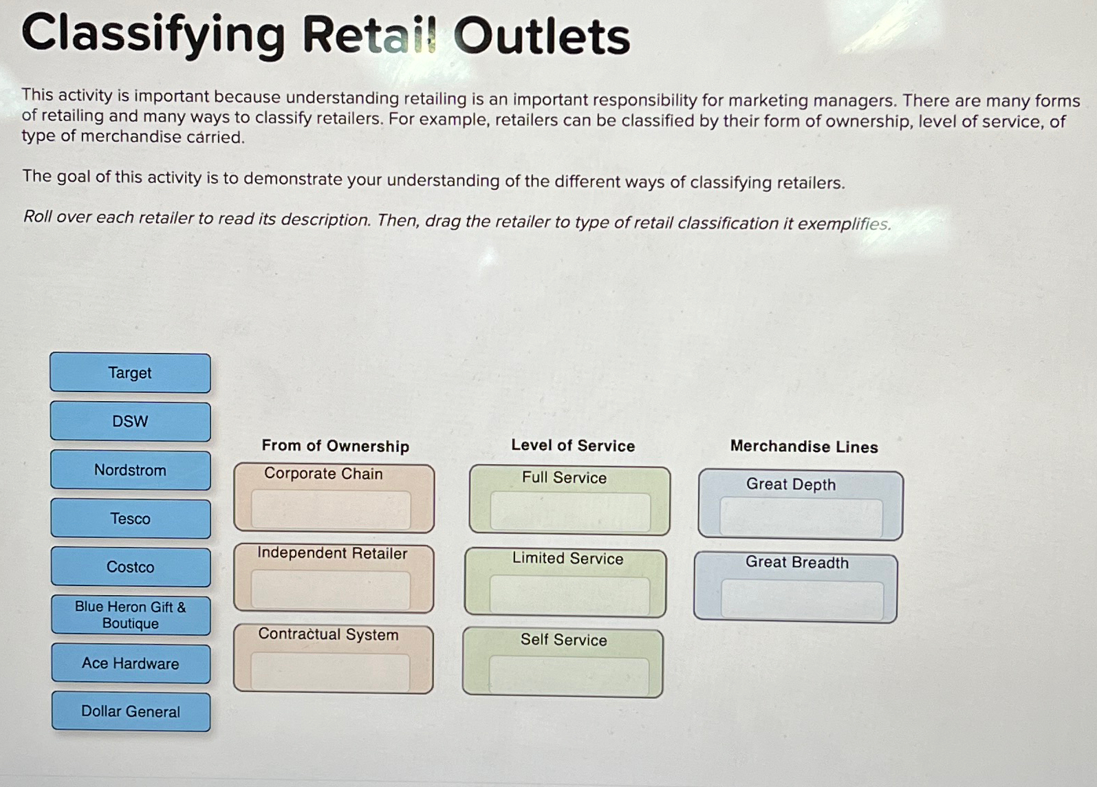  Classifying Retail Outlets This activity is important because understanding retailing is
