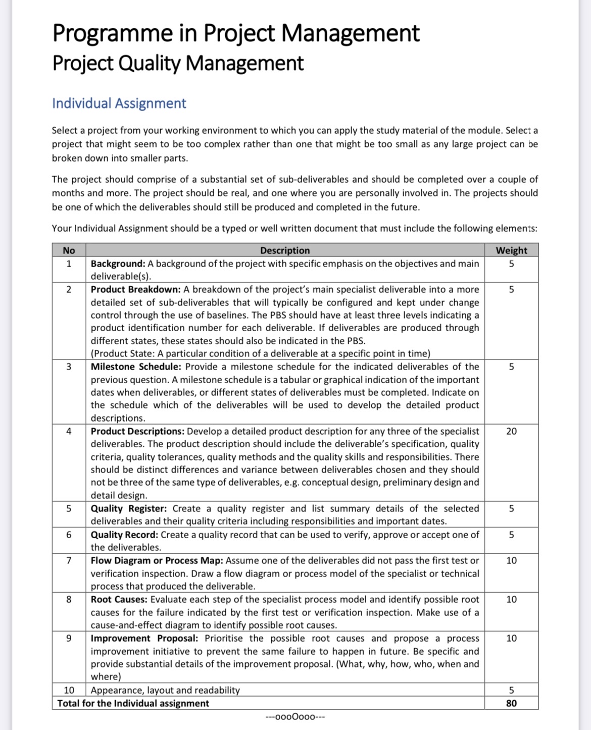  Programme in Project Management Project Quality Management Individual Assignment Select a