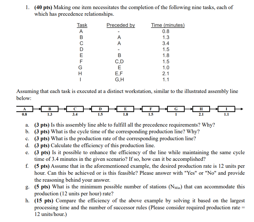  (40 pts) Making one item necessitates the completion of the following