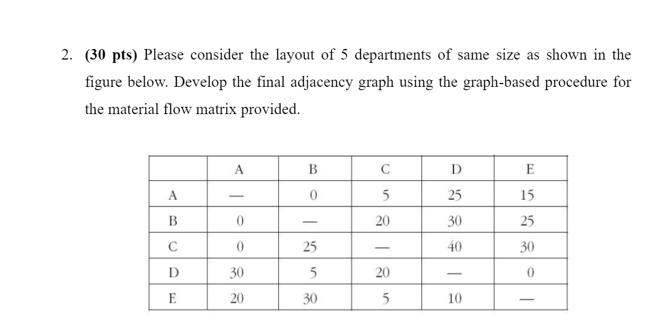  (30 pts) Please consider the layout of 5 departments of same