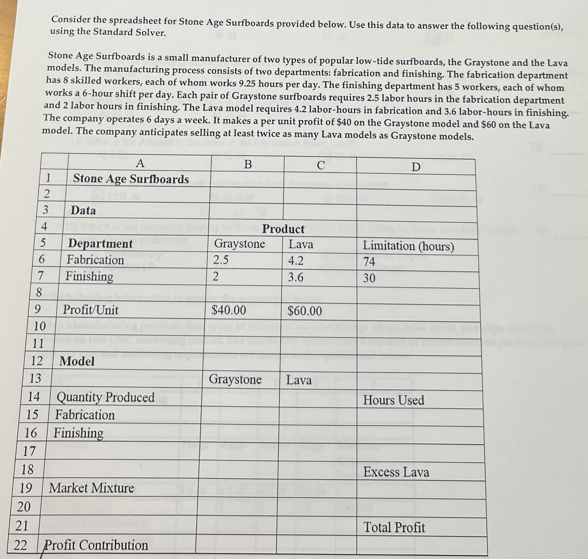  Consider the spreadsheet for Stone Age Surfboards provided below. Use this