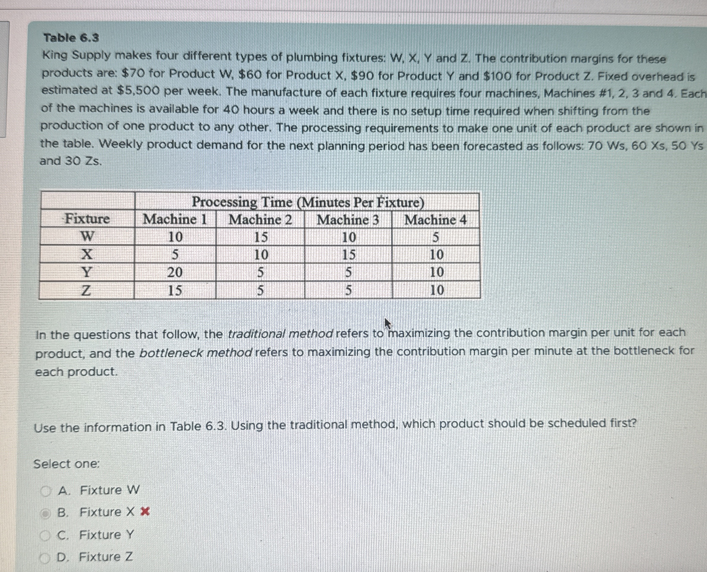  Table 6.3 King Supply makes four different types of plumbing fixtures: