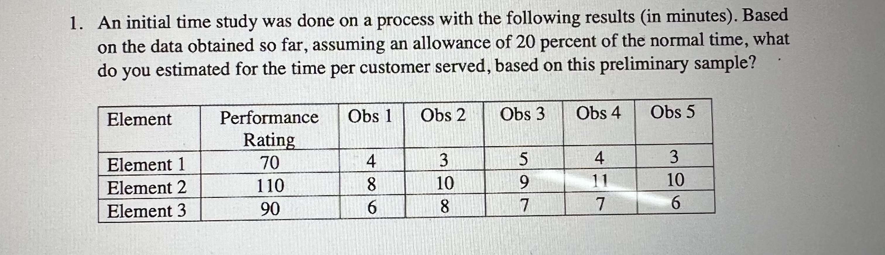  An initial time study was done on a process with the
