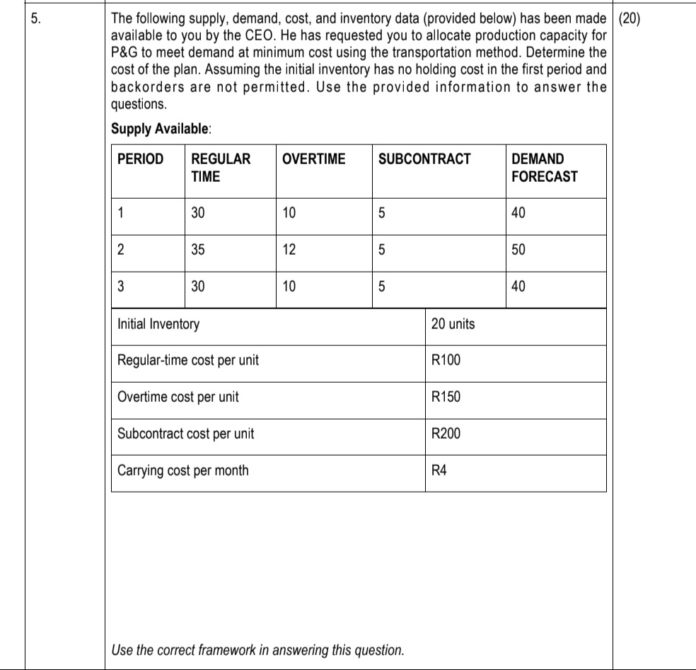 User The following supply, demand, cost, and inventory data (provided below)