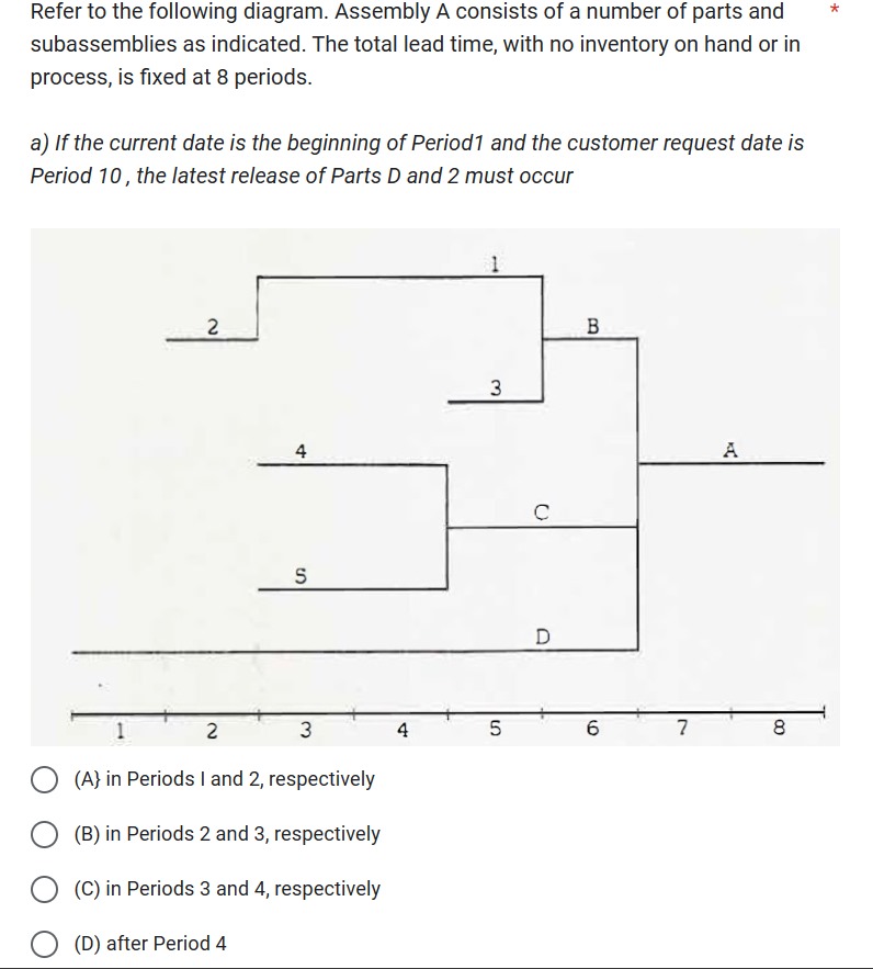  subassemblies as indicated. The total lead time, with no inventory on