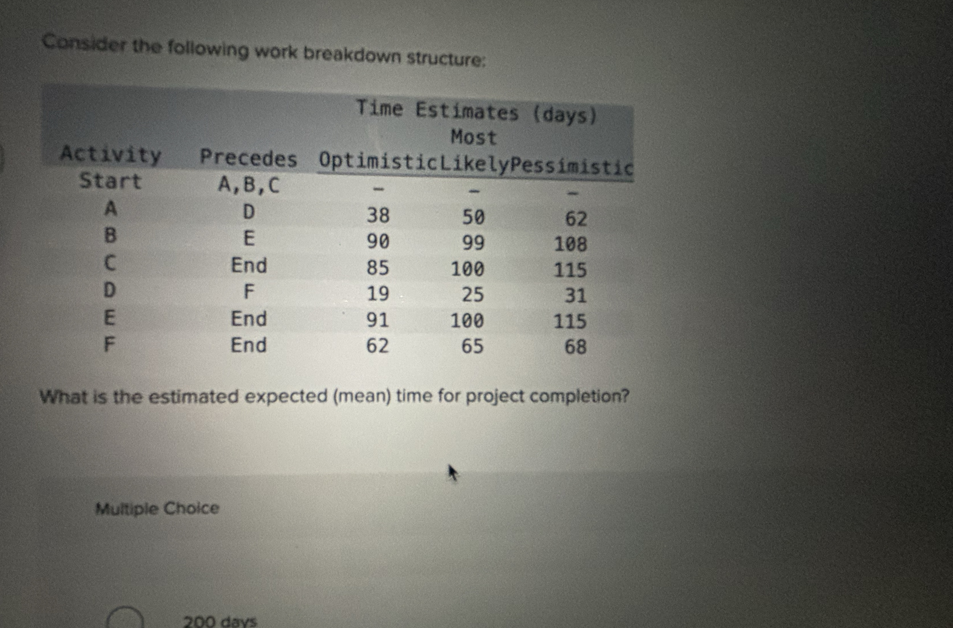  Consider the following work breakdown structure: \table[[,,\table[[Time Estimates (days)],[Most]]],[Activity,Precedes,OptimisticLikelyPessimistic,,],[,A, B, C,-,-,62],[A,D,38,50,108],[B,E,90,99,115],[C,End,85,100,100],[D,F,19,25,31],[E,End,91,100,115],[F,End,62,65,68]]
