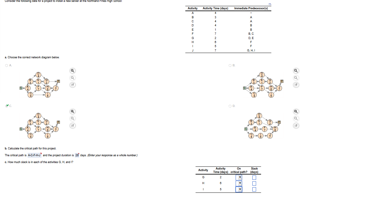  Consider the following data for a project to install a new