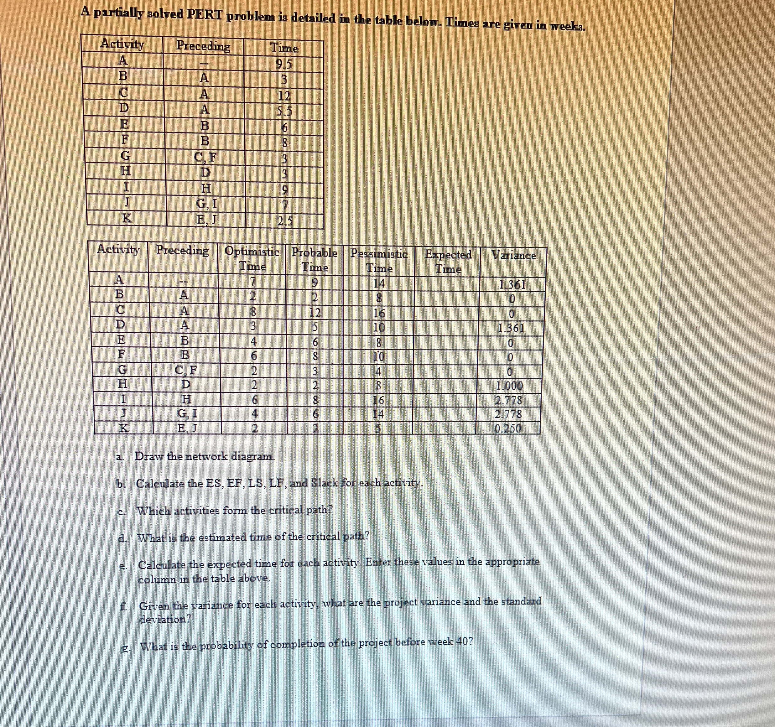  A partially solved PERT problem is detailed in the table below.