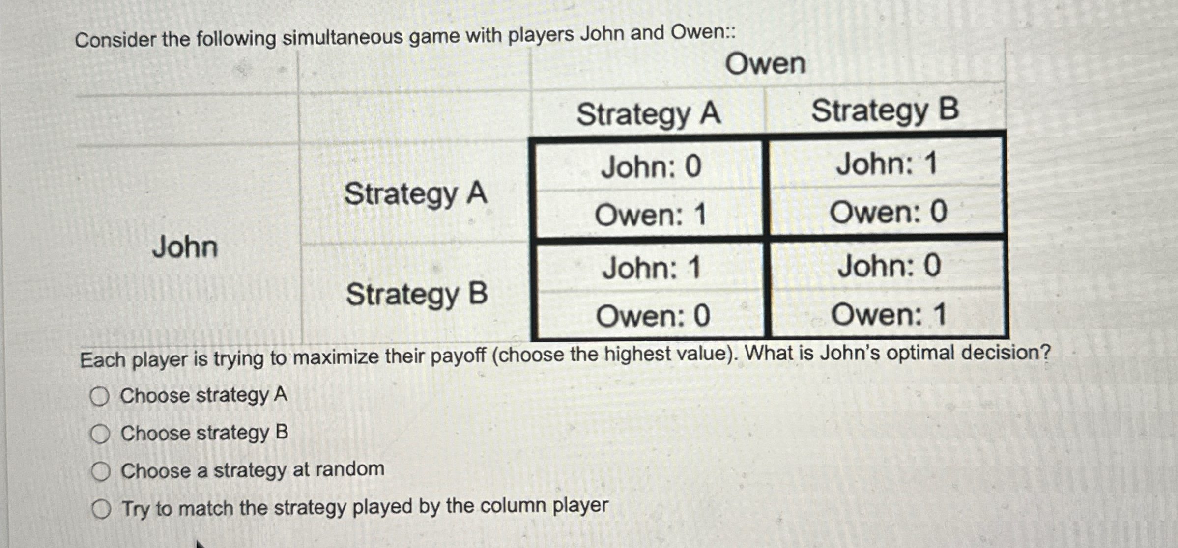  \table[[8,,,],[,,Strategy A,Strategy B],[John,Strategy A,John: 0,John: 1],[Owen: 1,Owen: 0],[Strategy B,John: 1,John: 0],[Owen: