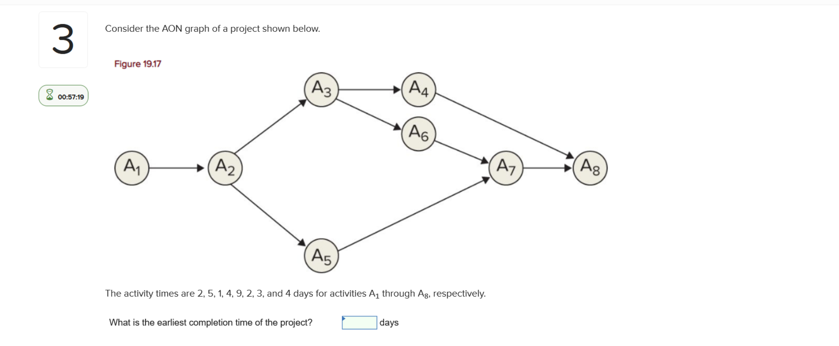  3 Consider the AON graph of a project shown below. 00:57:19