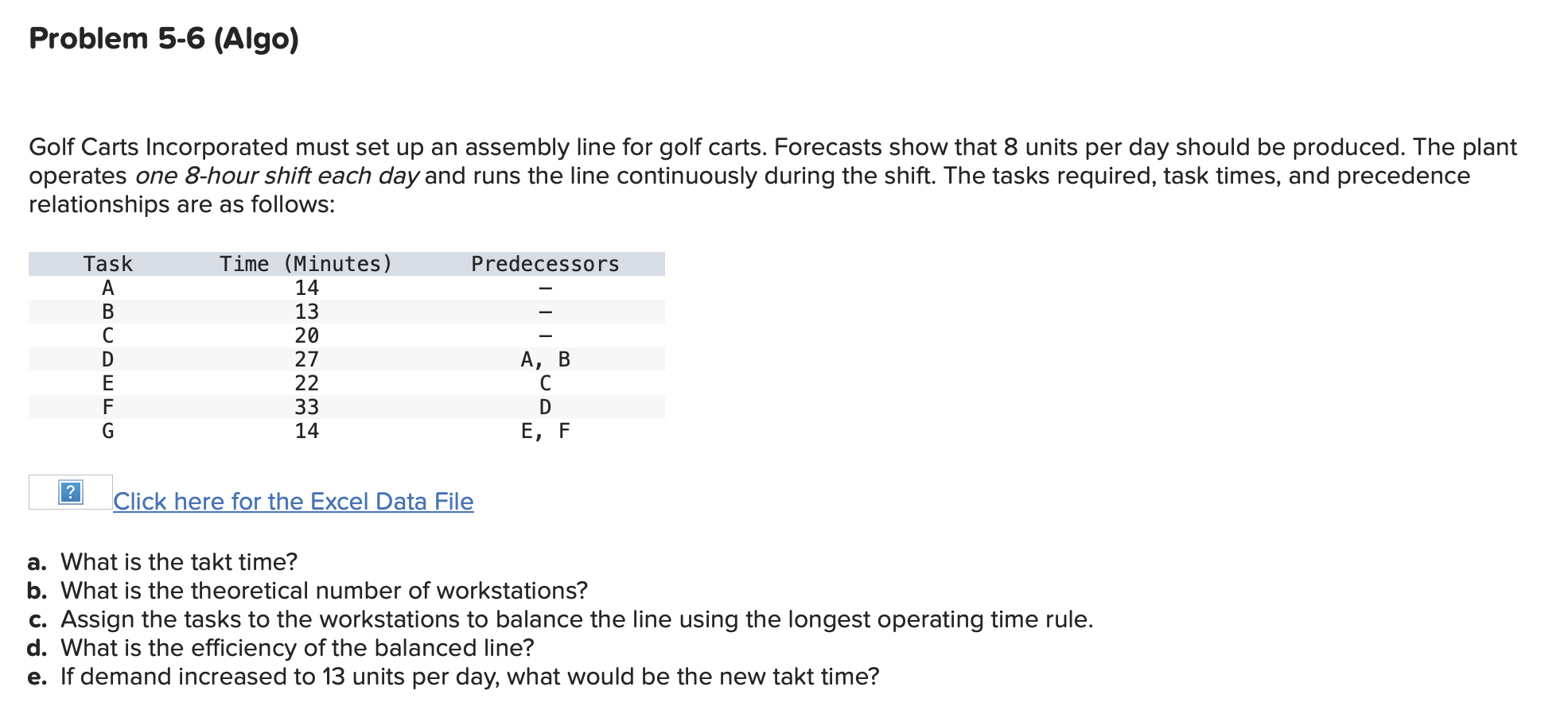  Problem 5-6(Algo) Golf Carts Incorporated must set up an assembly line
