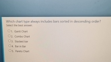  Which chart type always includes bars sorted in descending order? Select