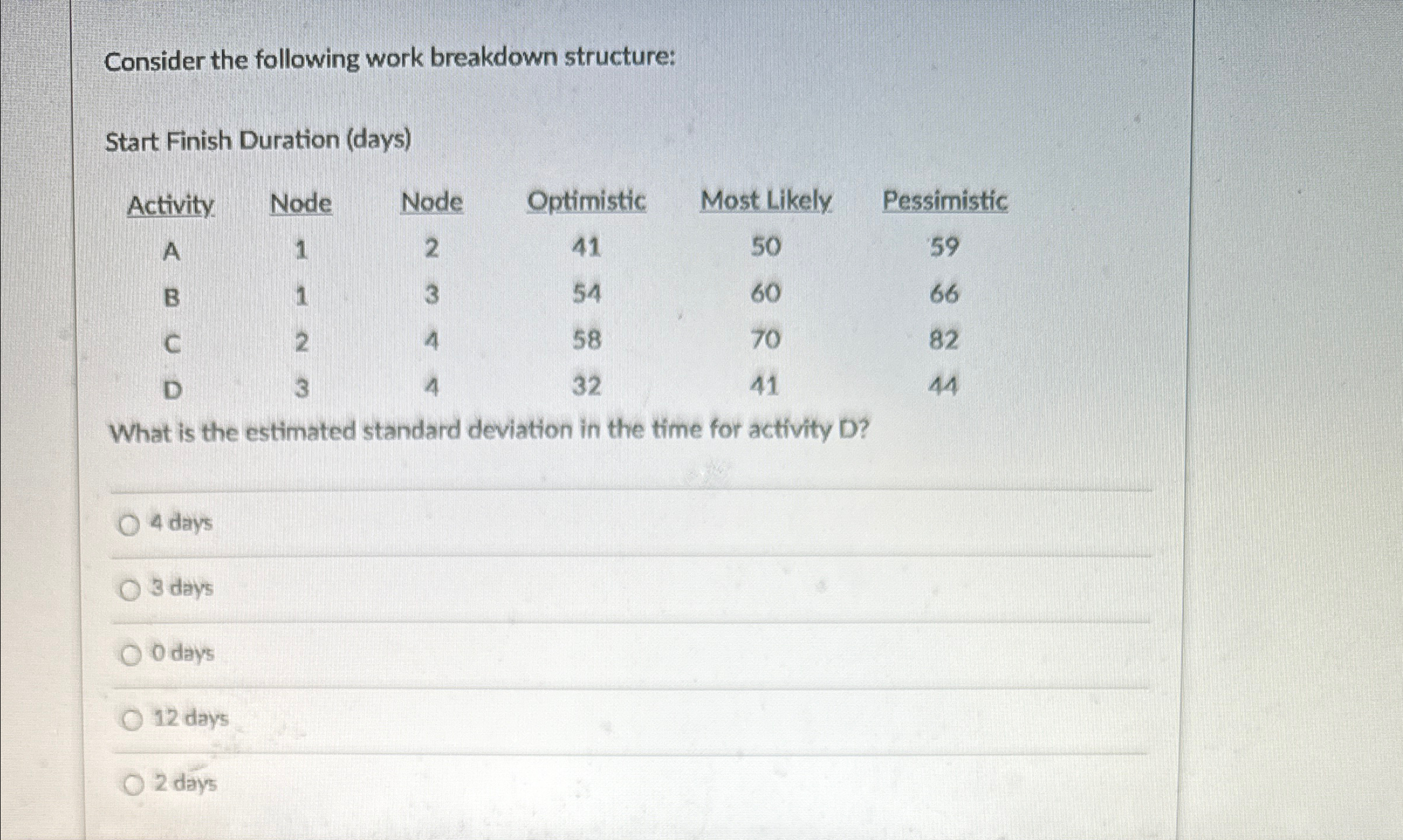 Consider the following work breakdown structure: Start Finish Duration (days) \table[[Activity,Node,Node,Optnistic,Most