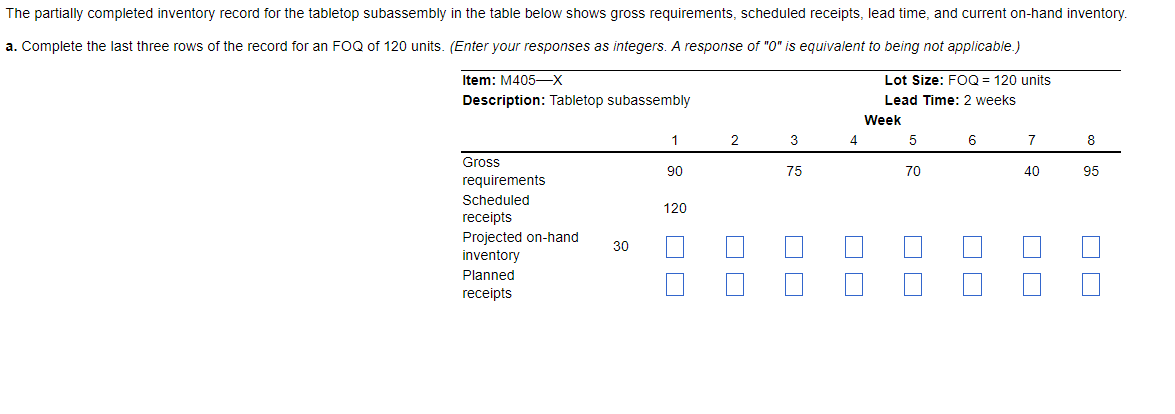  The partially completed inventory record for the tabletop subassembly in the