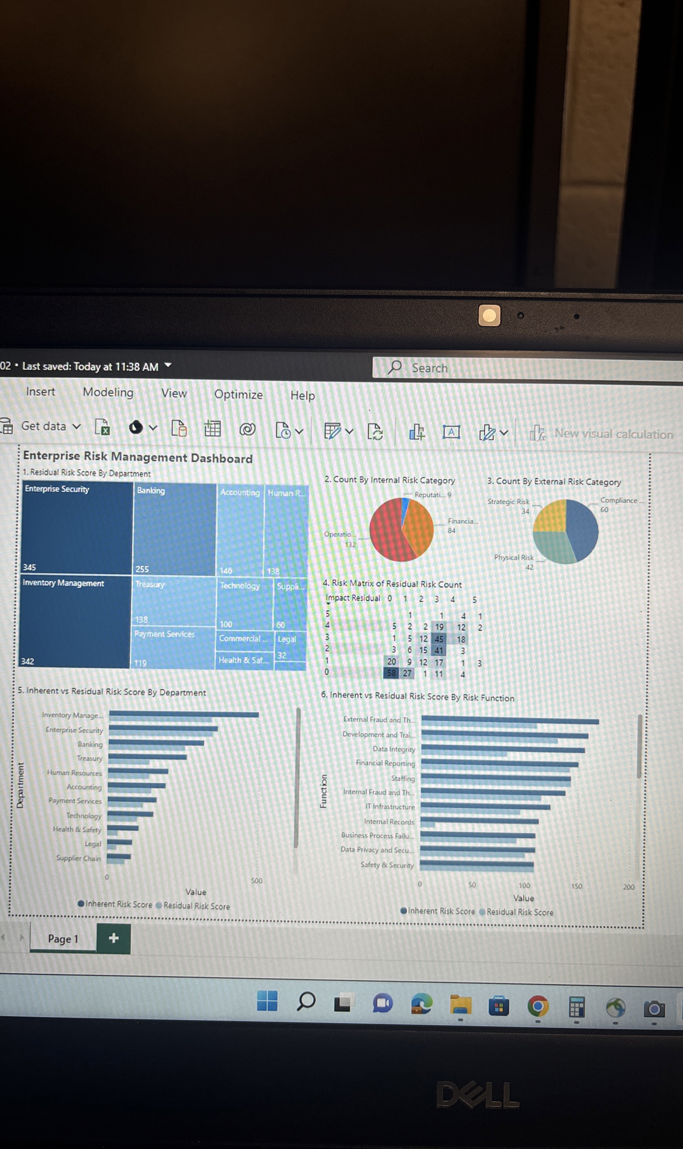  What other important information or visualizations could be added to the