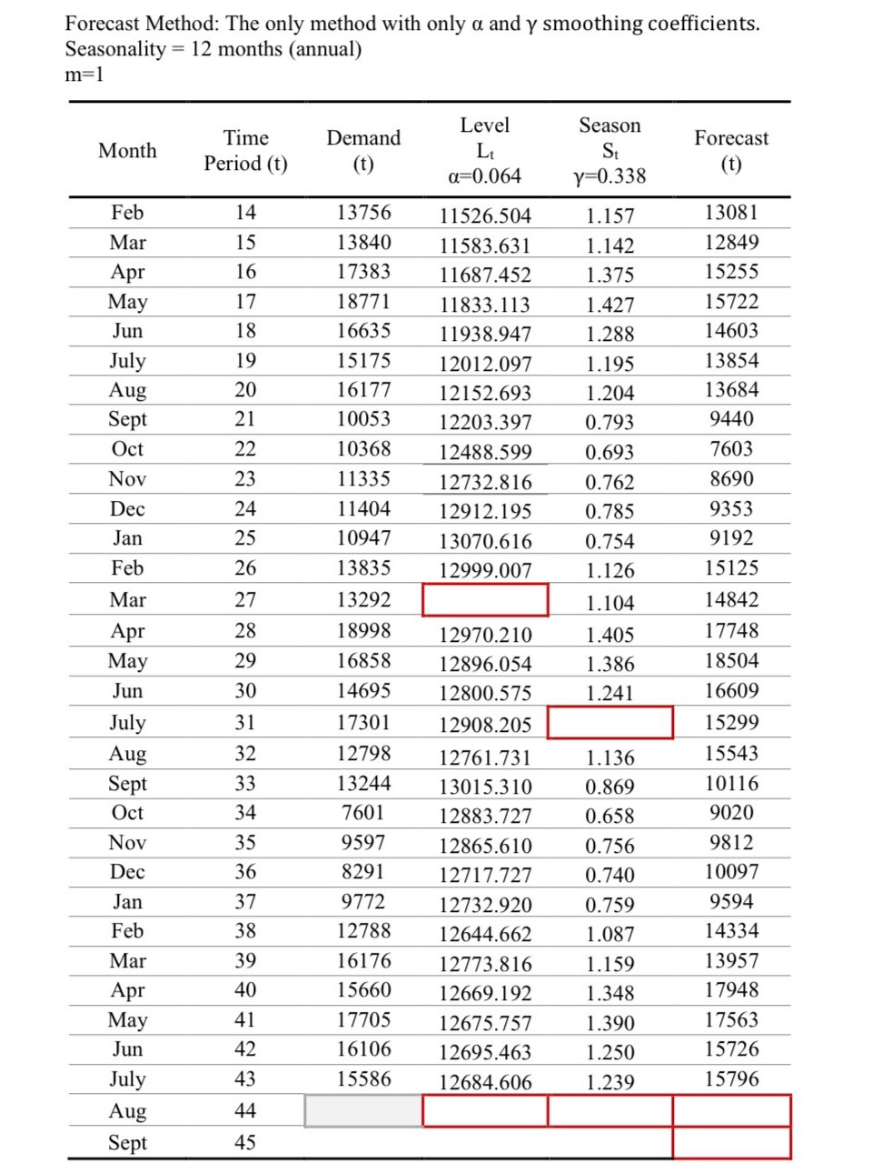  a) Calculate D17 Answer: ____________________ b) Calculate F25 Answer: ____________________ c)