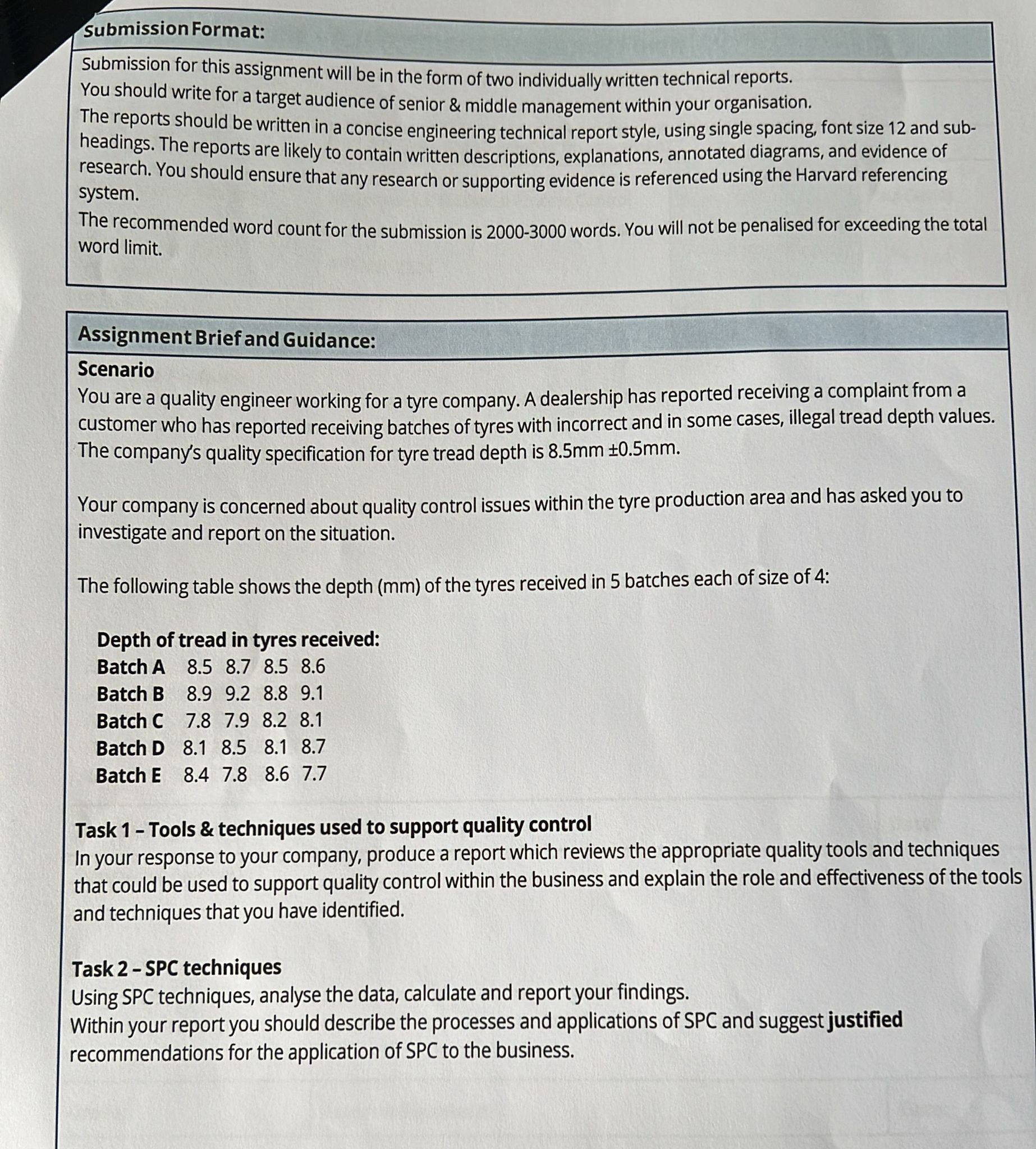  submission Format: Submission for this assignment will be in the form