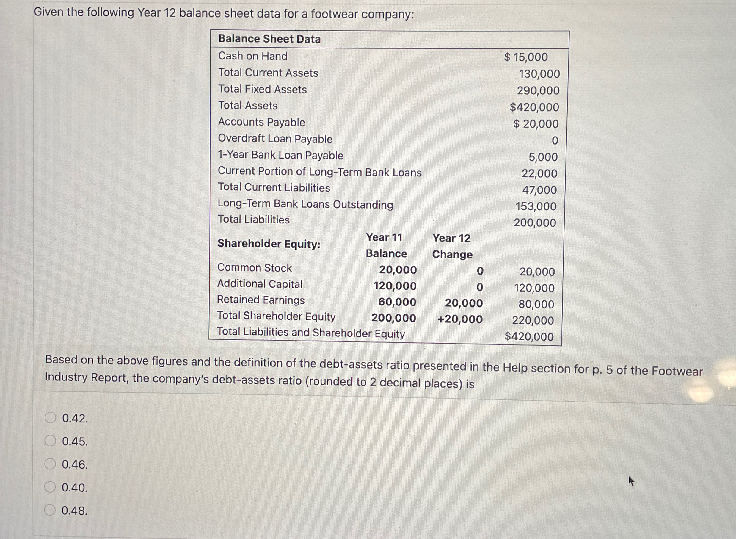  Given the following Year 12 balance sheet data for a footwear
