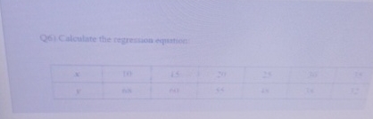  Q6) Calculate the regression equation: \table[[x,m,16,so,25,av,is],[y,hs,ner,54,is,28, 