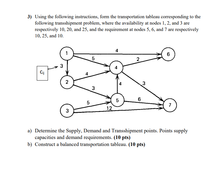  Using the following instructions, form the transportation tableau corresponding to the