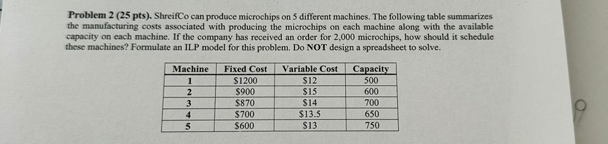  Problem 2(25 pts). ShreifCo can produce microchips on 5 different machines.