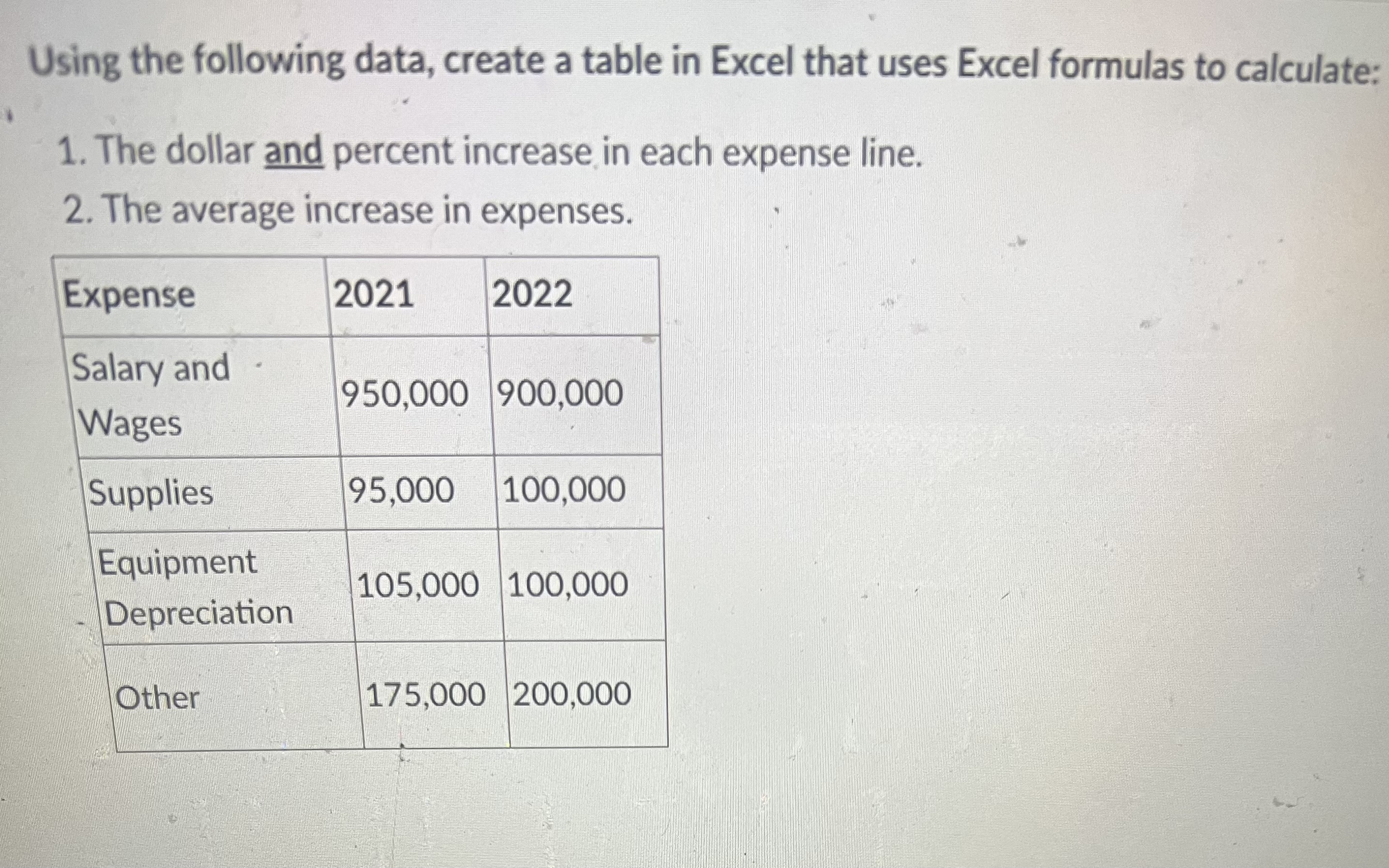  Using the following data, create a table in Excel that uses