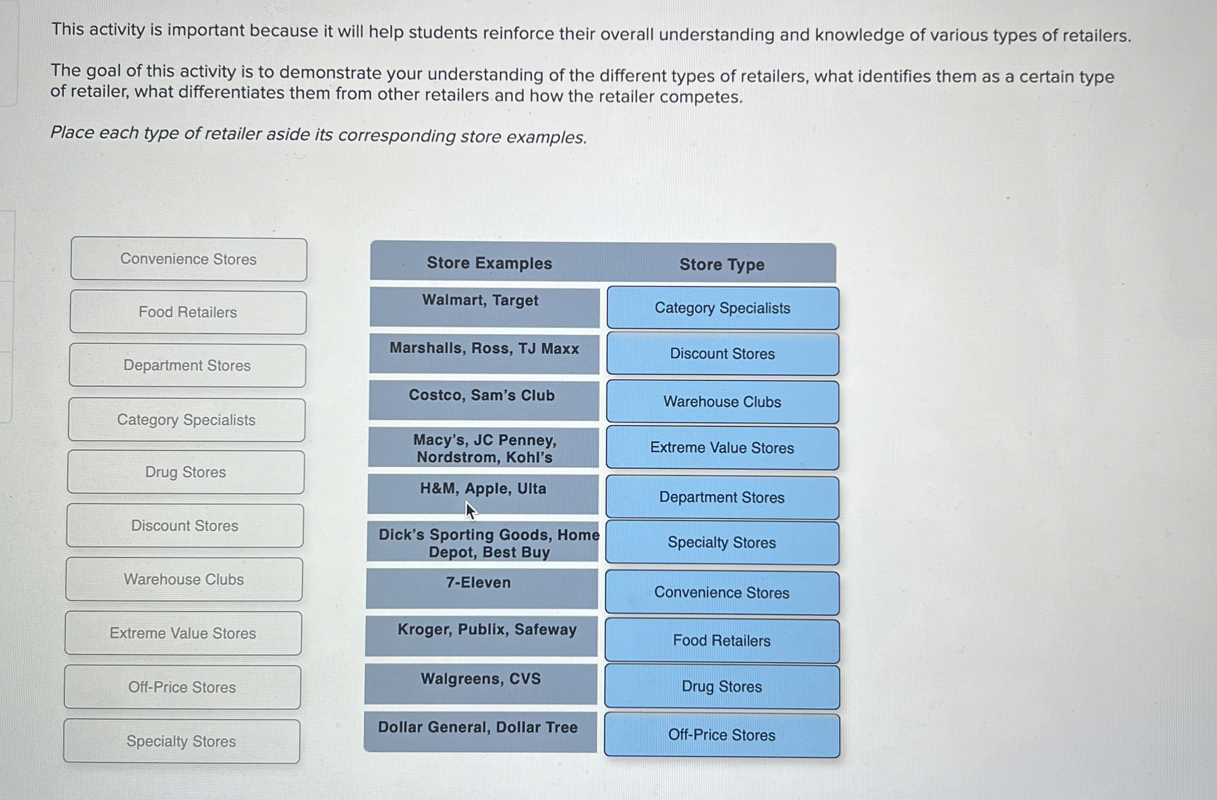  This activity is important because it will help students reinforce their