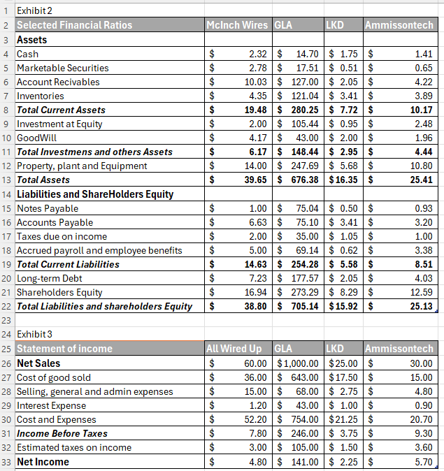  Evaluate the single sourcing option versus multiple sourcing option and explain.