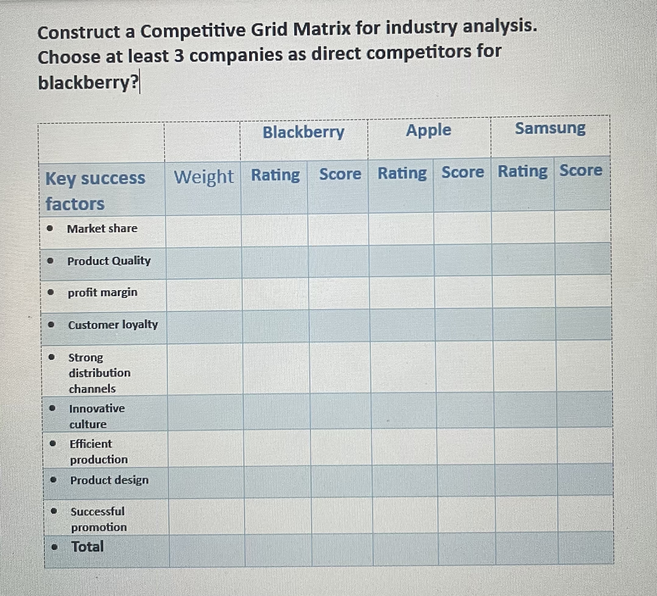 Construct a Competitive Grid Matrix for industry analysis. Choose at least