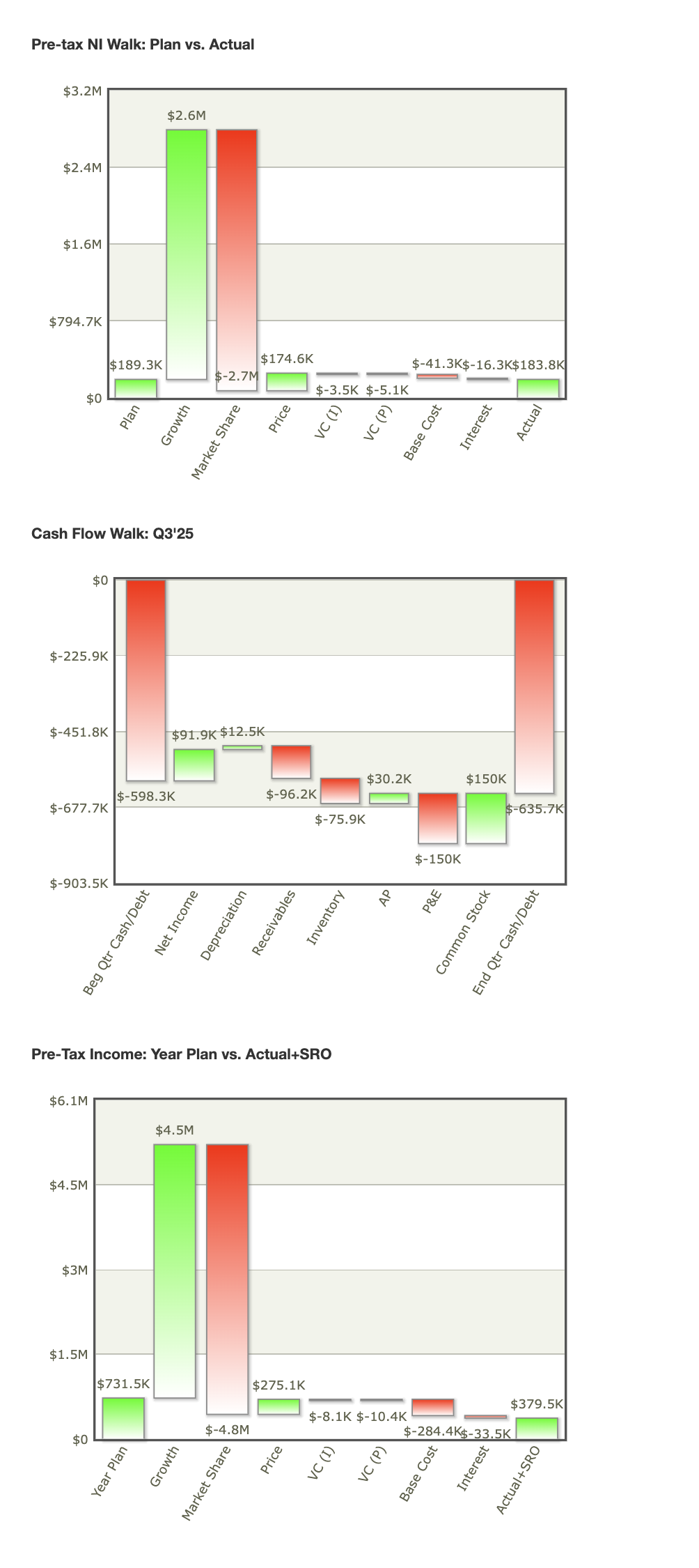  1. What key concept or technique were utilize in the quarters