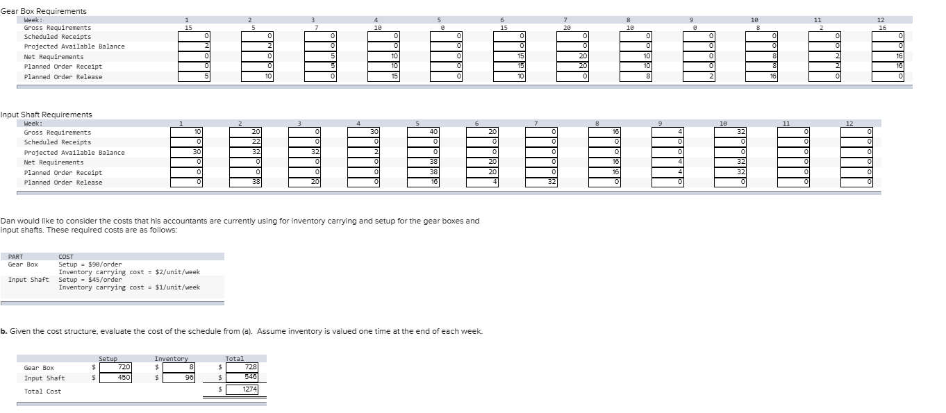  Problem #2 Last month, Dan Nussman, the production control director at