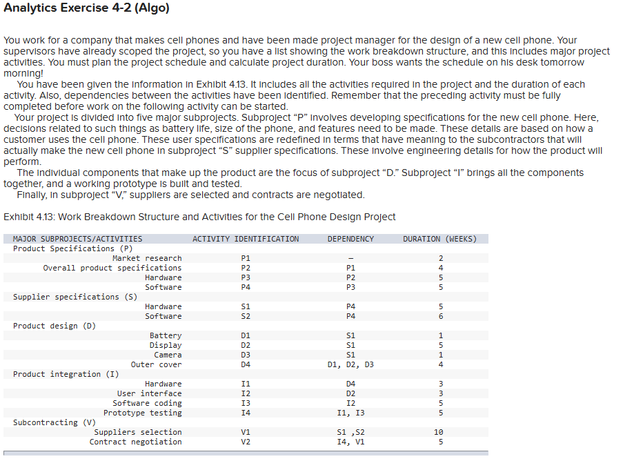  Analytics Exercise 4-2(Algo) a. Calculate the start and finish times for