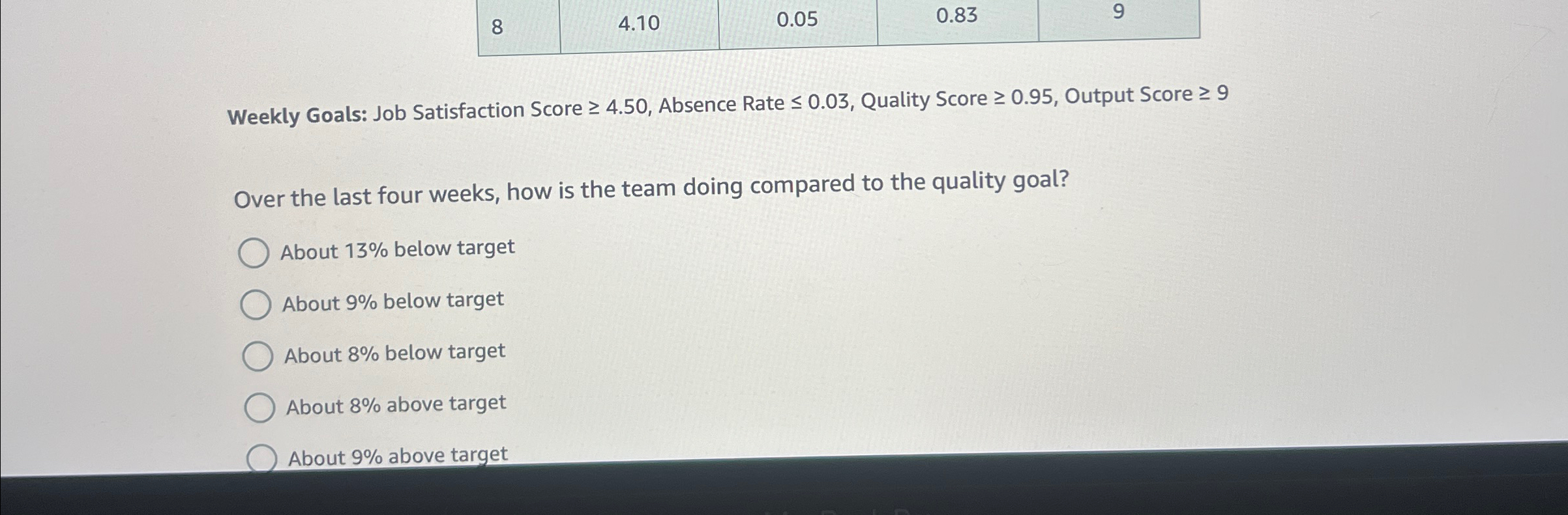 \table[[8,4.10,0.05,0.83,9]] Weekly Goals: Job Satisfaction Score 4.50, Absence Rate 0.03, Quality