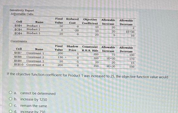  If the objective function coefficient for product 1 was increased to