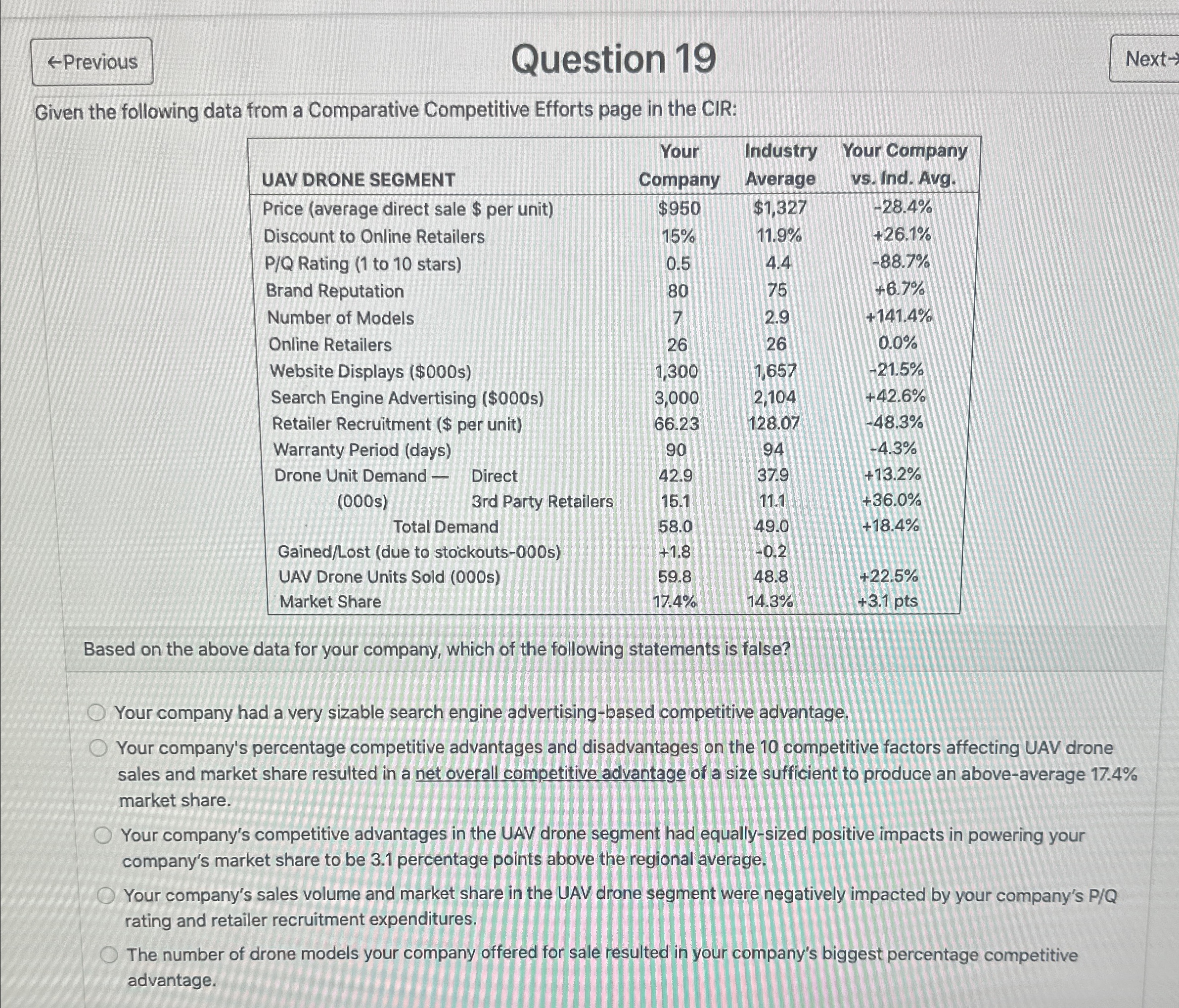  Question 19 Next Given the following data from a Comparative Competitive