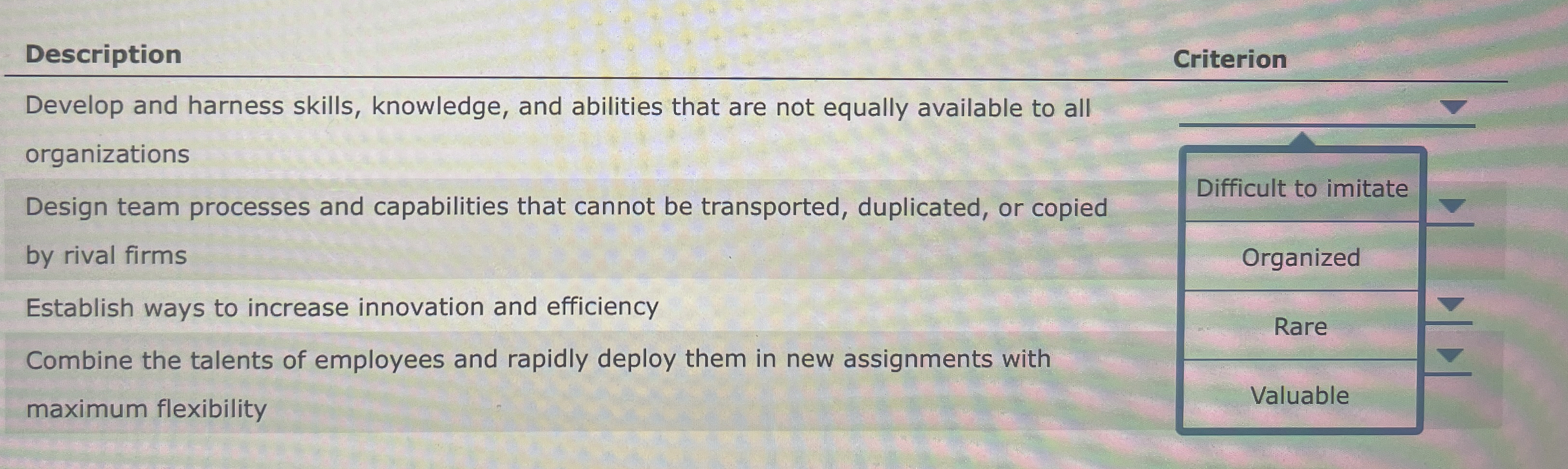  Description Criterion Develop and harness skills, knowledge, and abilities that are