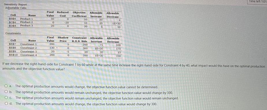  Sensitivity Report Adjustable Cells \table[[Cell,Name,\table[[Final],[Value]],\table[[Reduced],[Cost]],\table[[Objective],[Coefficient]],\table[[Allowable],[Increase]],\table[[Allowable],[Decrease]]],[SBS4,Product 1,50,0,10,20,2],[SCS4,Product 2,0,-20,10,20,1E+30 