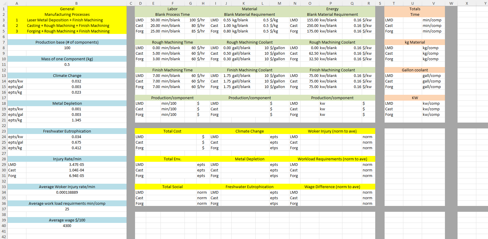 Outcomes: [Learning outcome .02: Apply IDEF0/UMP to model the material, energy,