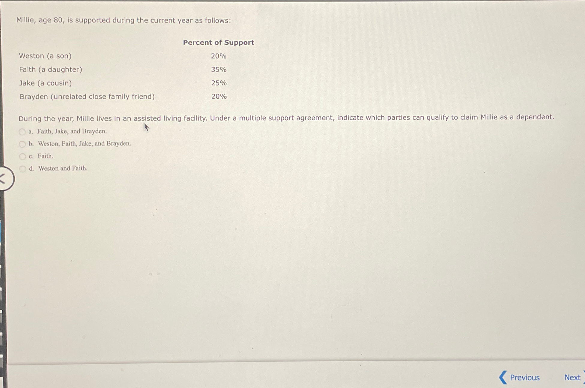  Millie, age 80, is supported during the current year as follows: