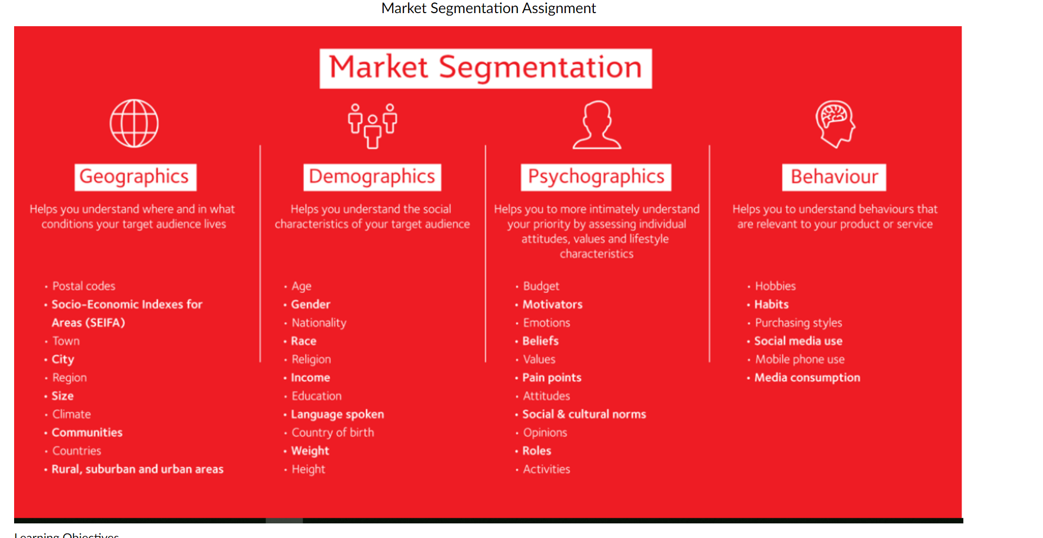  Learning Objectives The objective of this assignment is to: Define successful