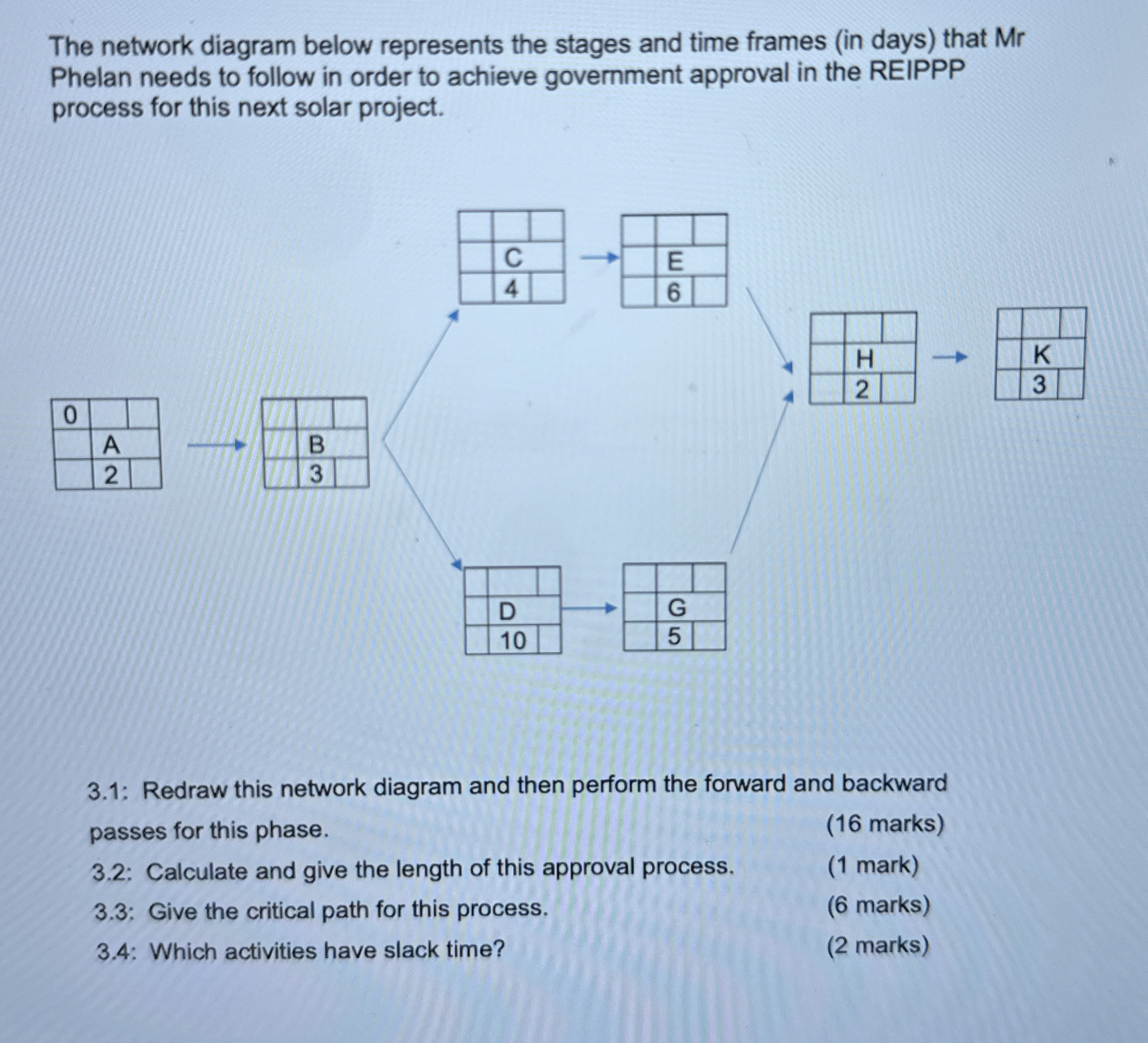  The network diagram below represents the stages and time frames (in